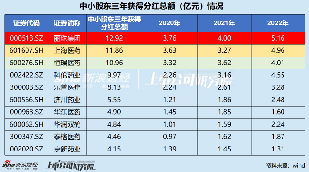 散户寻宝指南（仿制药篇） | 恒瑞医药回购力度强劲分红率排名倒数 恩华药业股价稳健上涨或面临集采风险