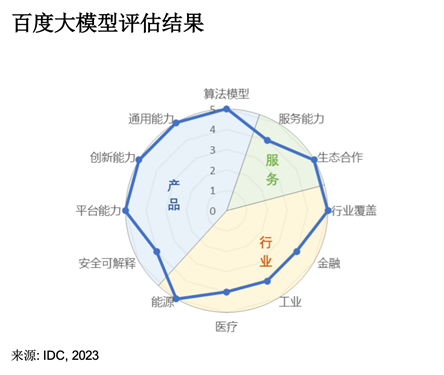 汽车也将有智商和情感？百度文心大模型又有行业应用重磅进展！