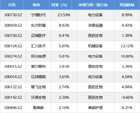 数据来源：Wind，华安基金，截至2023/6/16