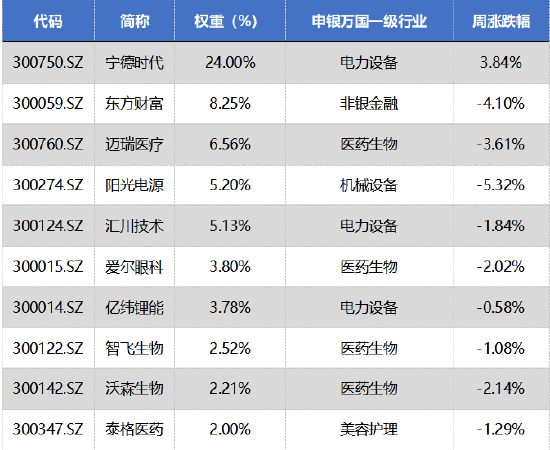 华安基金：国内稳增长预期回升，创业板50指数企稳回暖