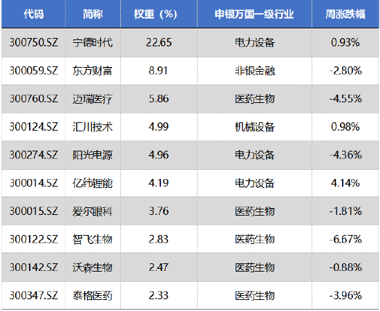 数据来源：Wind，华安基金，截至2023/9/15