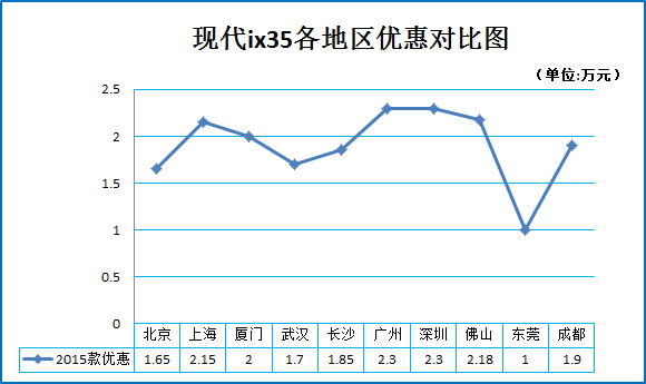 3.8好比情人节 大空间车玩转激情！