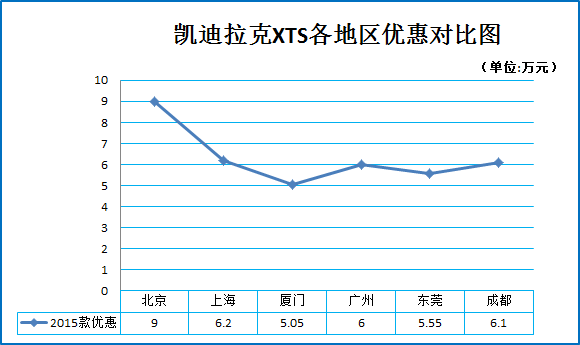 奥迪A6L上新 竞品车挑起价格之战6.9折起