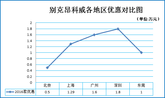 车市涨跌榜 紧凑型SUV年末收价7.4折起 