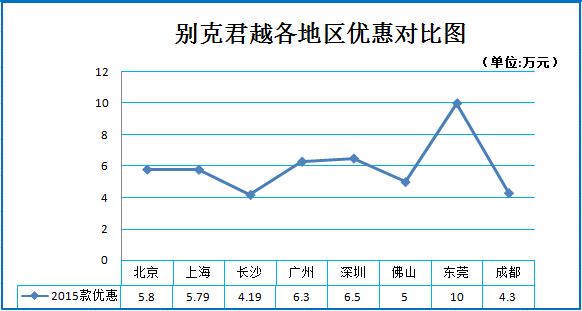 新浪秒车榜 杀进20万的主流车型推荐