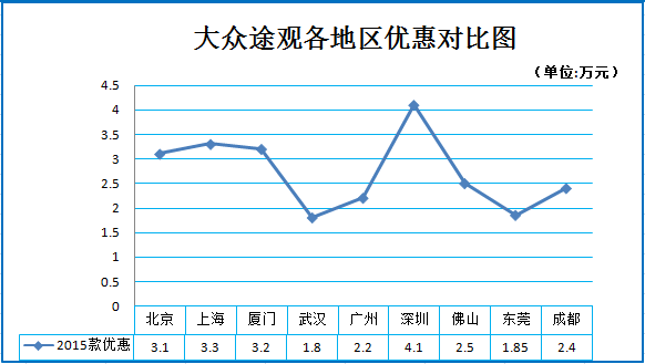 新浪秒车榜 杀进20万的主流车型推荐