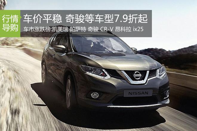 车市涨跌榜:节后车价平稳 奇骏等车79折起