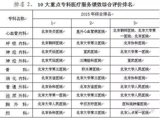 北醫三院生殖中心科室排名(今天/掛號資訊)的簡單介紹