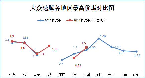 帮你选车之涡轮增压还是自然吸气？