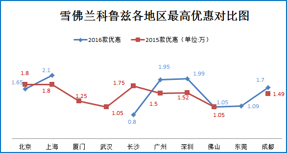 帮你选车之涡轮增压还是自然吸气？