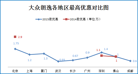 帮你选车之涡轮增压还是自然吸气？