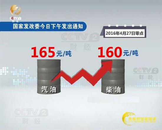 坐飞机小心！发改委宣布汽油每升涨0.12元