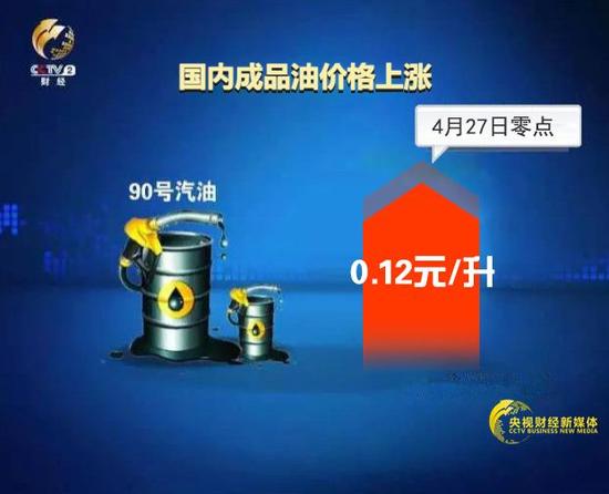 坐飞机小心！发改委宣布汽油每升涨0.12元