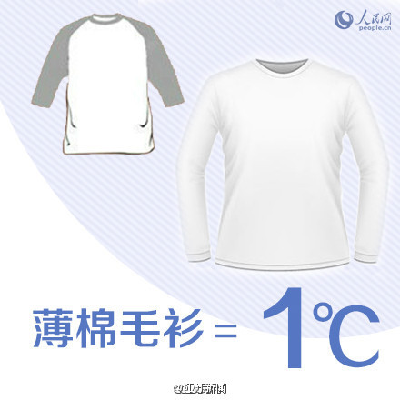 26℃穿衣法则