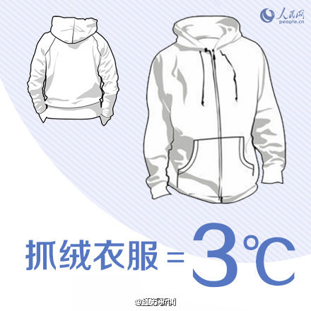 26℃穿衣法则