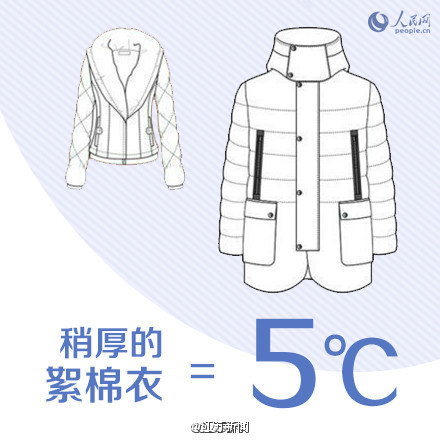 26℃穿衣法则