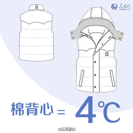 26℃穿衣法则