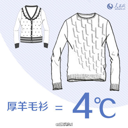 26℃穿衣法则