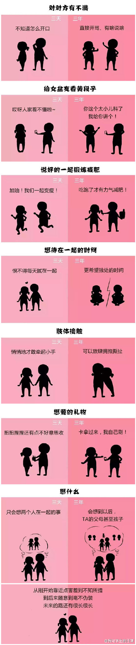 恋爱三天和三年的区别，真的不要太贴切！