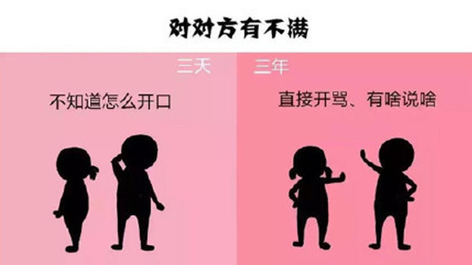 恋爱三天和三年的区别，真的不要太贴切！