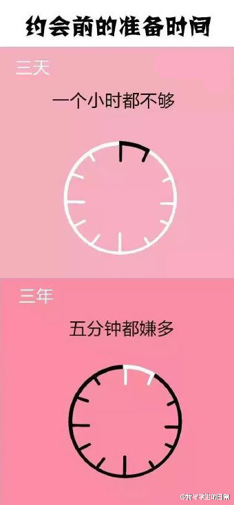 恋爱三天和三年的区别，真的不要太贴切！