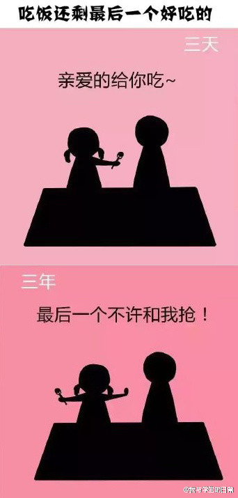 恋爱三天和三年的区别，真的不要太贴切！