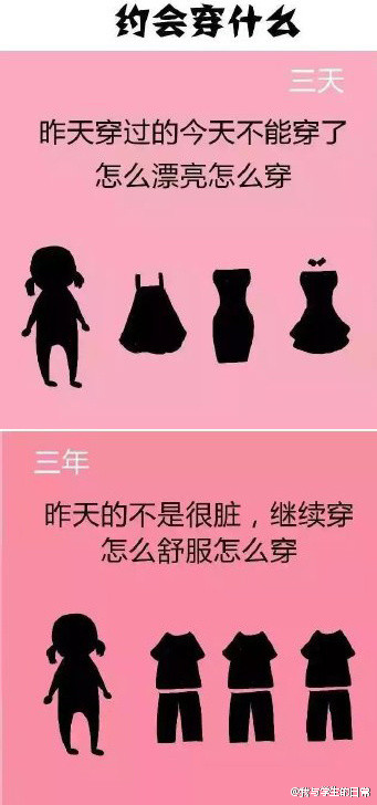 恋爱三天和三年的区别，真的不要太贴切！