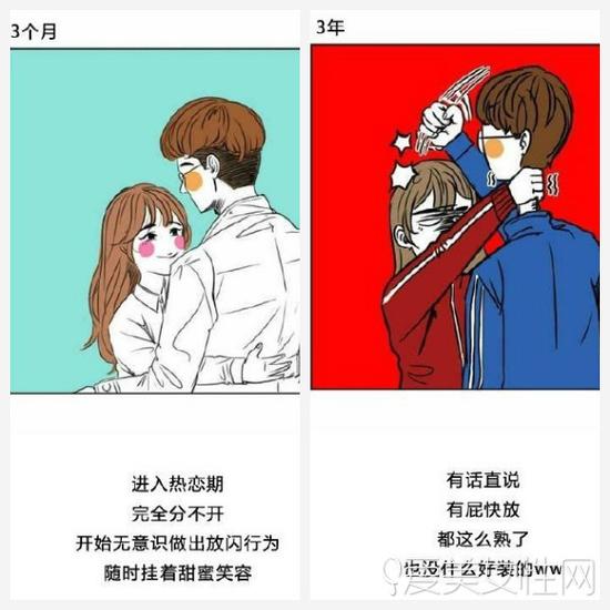恋爱三天和三年的区别，真的不要太贴切！