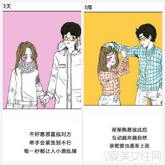 恋爱三天和三年的区别，真的不要太贴切！