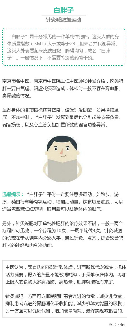 胖分四种颜色，你是哪一种？