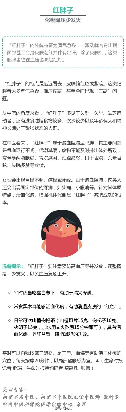 胖分四种颜色，你是哪一种？