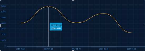 “相亲”舆论关注走势　