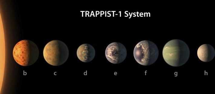 NASA宣布发现7颗类地行星