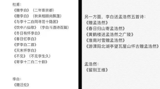 杜甫对李白的感觉