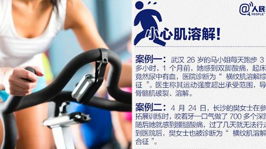 女生高考后猖狂健身减肥 腿部肌肉溶解医院抢救