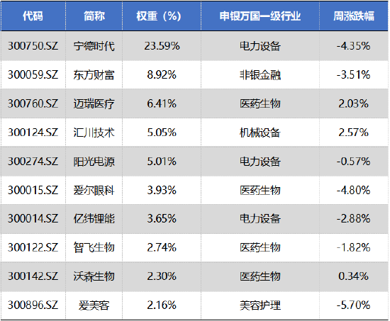 数据来源：Wind，华安基金，截至2023/5/26