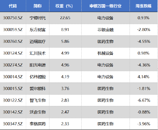 数据来源：Wind，华安基金，截至2023/9/8