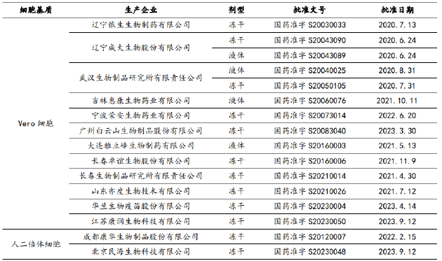 卓谊生物IPO：实控人递表前折价转让股权 产能利用率不足存货滞销仍募资扩产