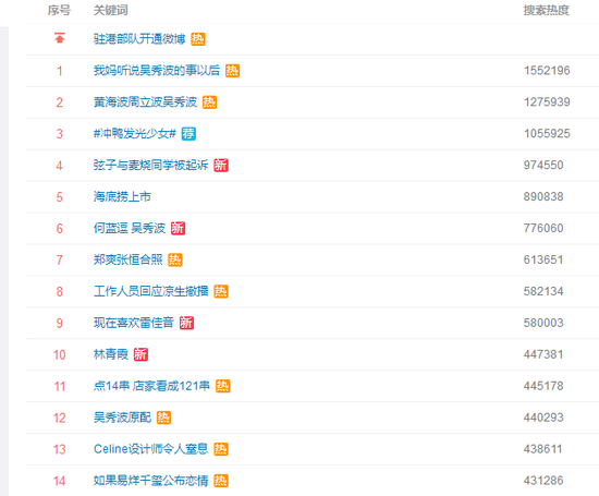 掉粉的段子网络上比比皆是，可是在欢乐的歪楼氛围中，仍旧有不少探索求知欲爆棚的吃瓜群众深挖老实人大叔的出轨料。