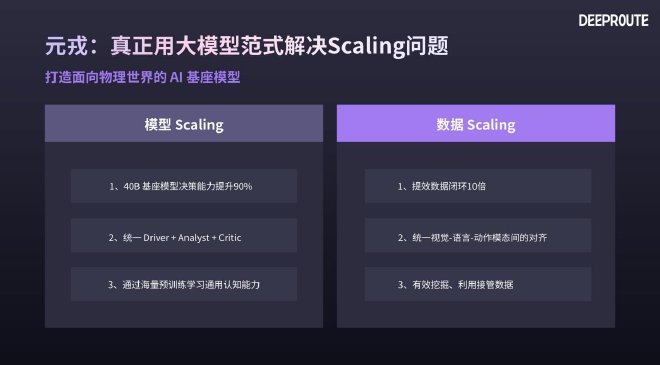 元戎 CEO 周光：大模型范式进入共识期，正在重构辅助驾驶行业