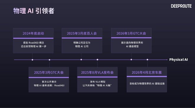 元戎 CEO 周光：大模型范式进入共识期，正在重构辅助驾驶行业