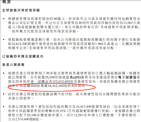 天齐锂业获2万人认购，一手中签率100%，最多筹资150亿，中金、易方达等头部机构获分配股份