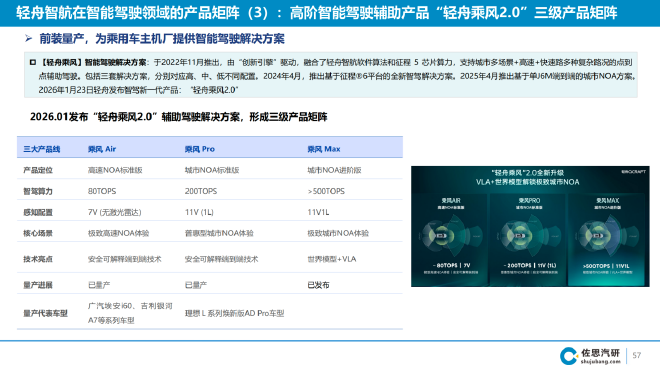 佐思汽研：轻舟NOA百万量产+单芯片城市NOA量产上车，加速智驾平权落地