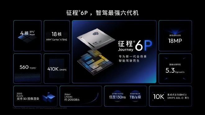 地平线HSD再添量产车型！风云T9L正式预售，13.99万起！