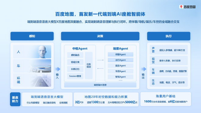 百度AI地图：智能座舱与智能驾驶的基建和桥梁
