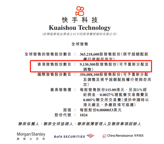 快手公开发售仅2.5%：月活下滑亏损加大 散户：我可能抢了个寂寞