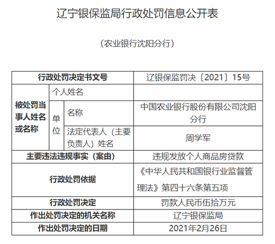 新浪财经|农行沈阳分行被罚50万：违规发放个人商品房贷款