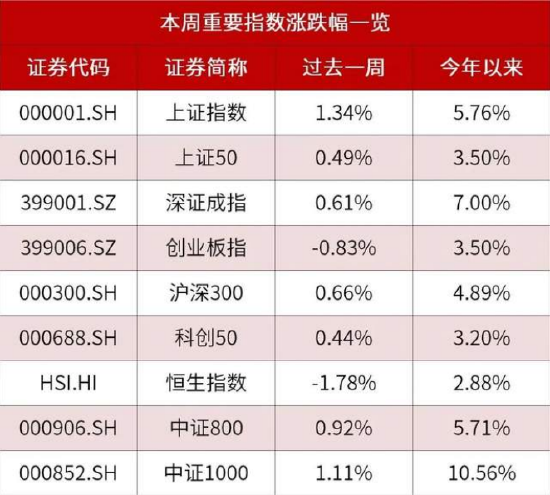 数据来源：Wind，数据区间：2023.2.20-2023.2.24）