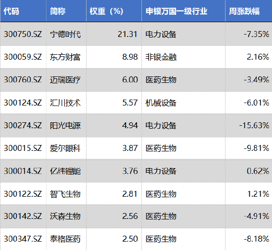 数据来源：Wind，华安基金，截至2023/3/17