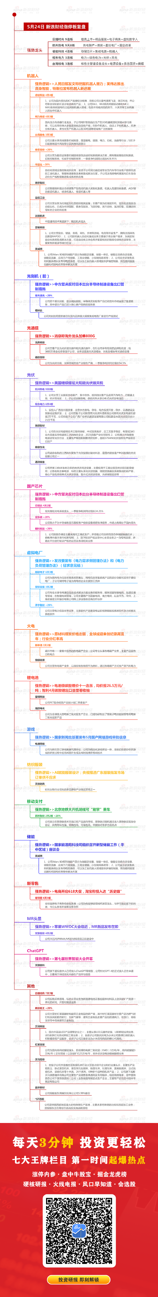 回落两市调整